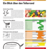 Plakat Ernährung